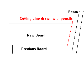 Non parallel beam and floor boards